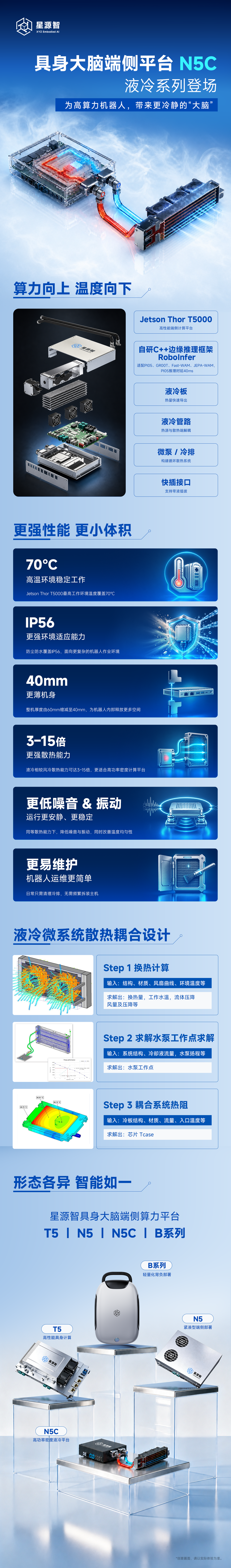 具身大脑端侧平台 N5C产品说明图
