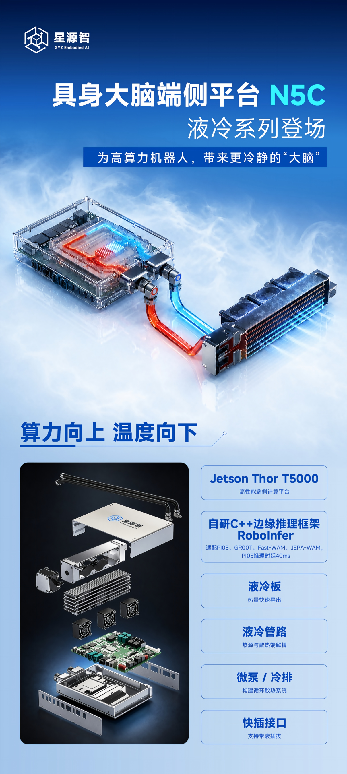 具身大脑端侧平台 N5C产品图